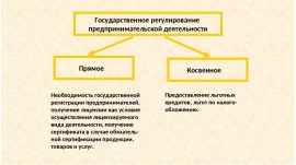 Составьте схему формы правовых основ государственного регулирования предпринимательской деятельности